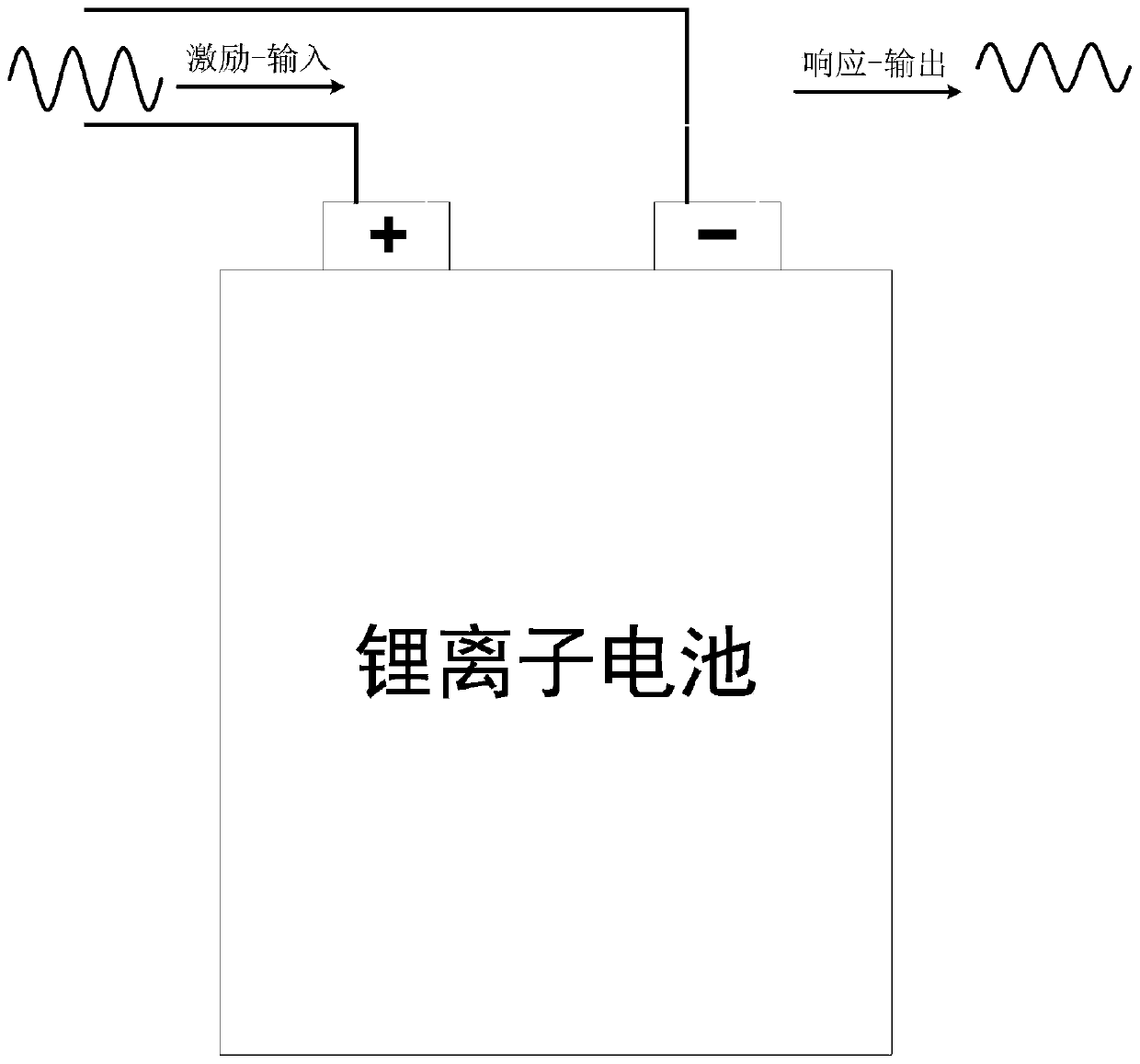 Lithium ion battery service life estimation method based on alternating-current impedance imaginary part