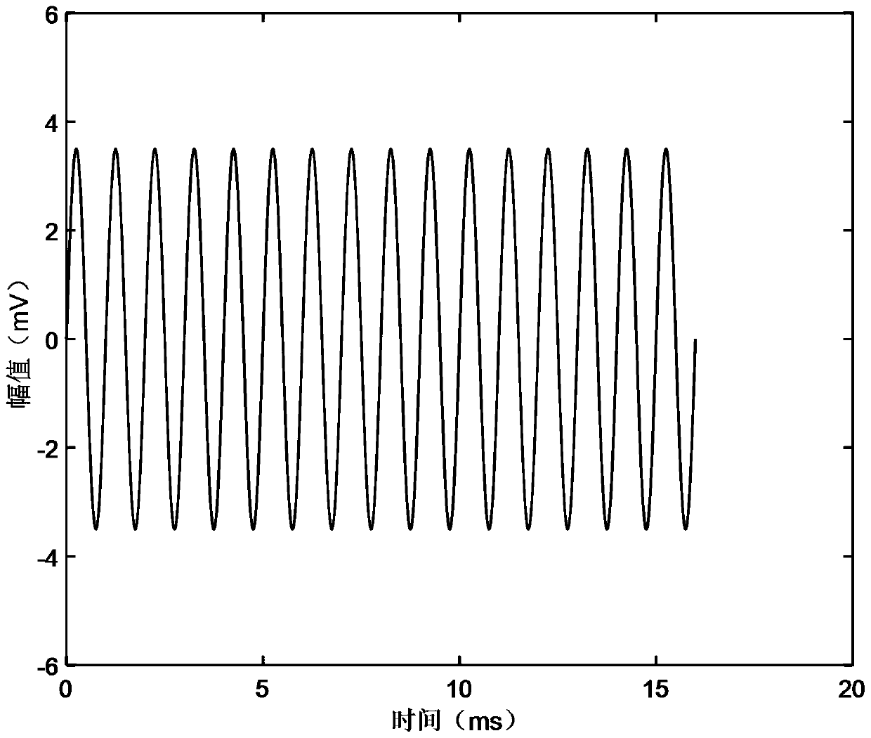 Lithium ion battery service life estimation method based on alternating-current impedance imaginary part