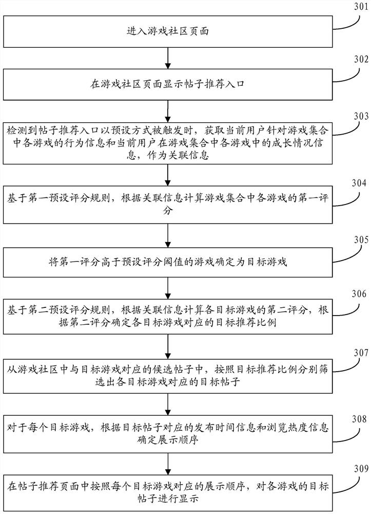 Publishing information recommendation method, device, storage medium and terminal