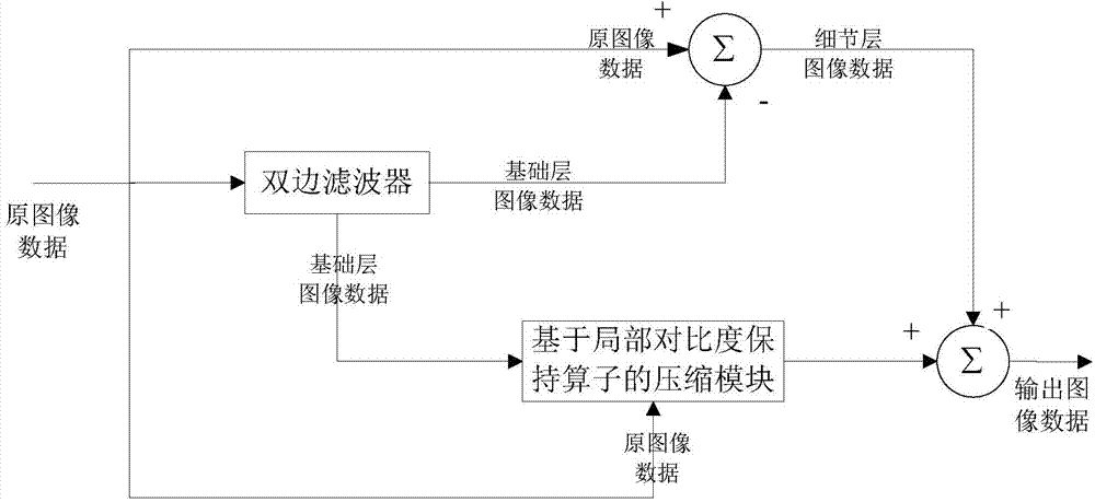 Wide dynamic compressing method and device for image