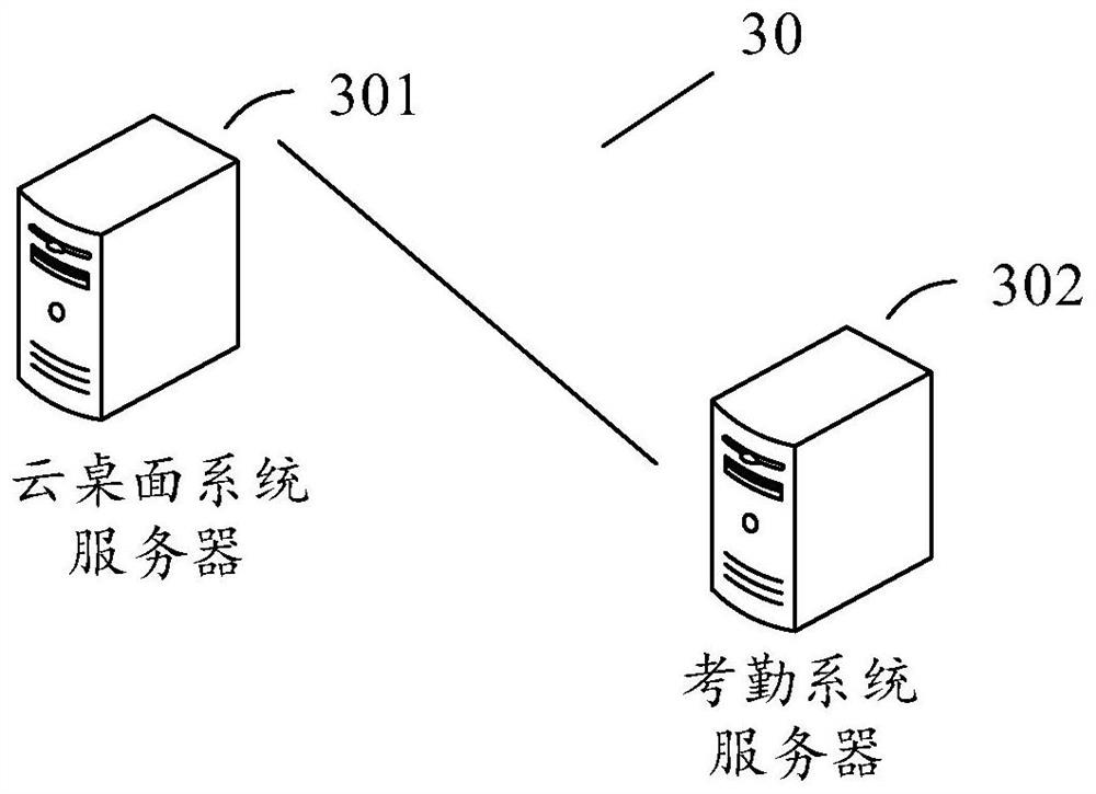 Cloud desktop management method and system