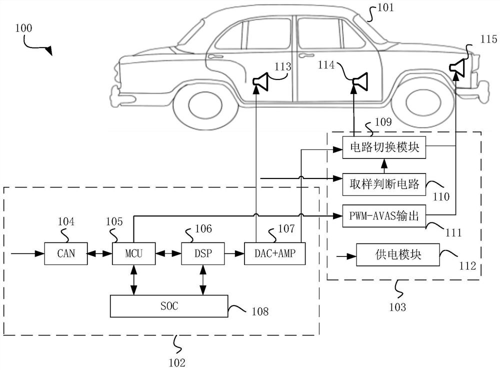 System for realizing low-speed warning tone AVAS and active sound enhancement ASE on automobile