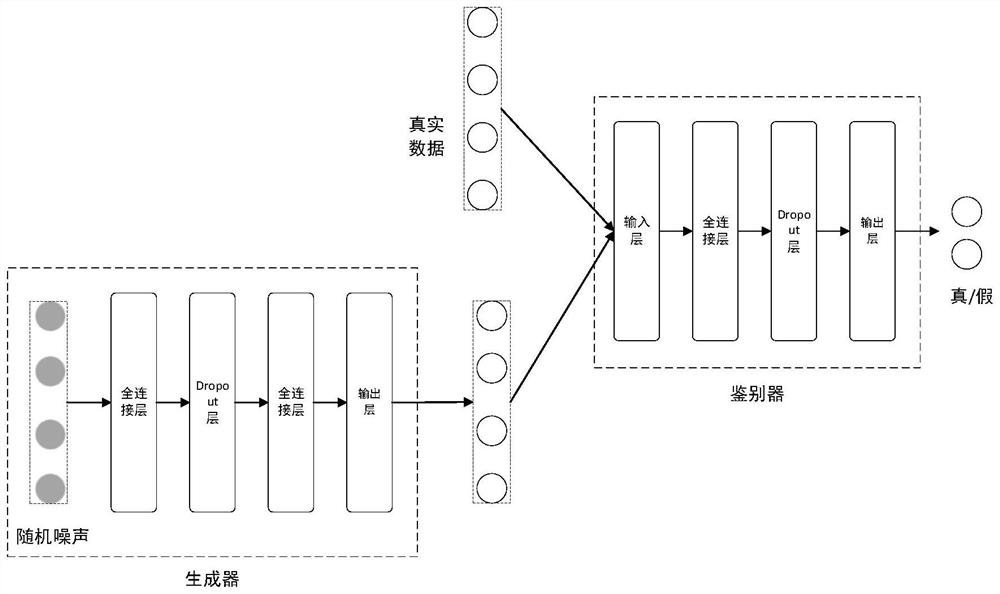 AI-driven collaborative enterprise multi-dimensional credit feature extraction and evaluation method