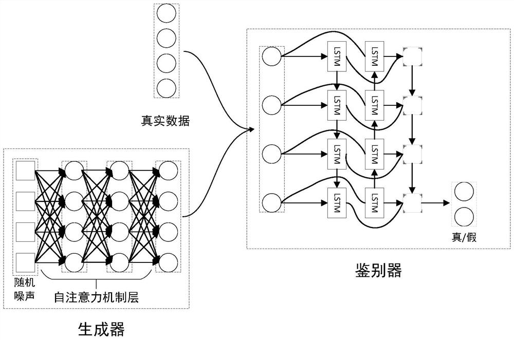 AI-driven collaborative enterprise multi-dimensional credit feature extraction and evaluation method