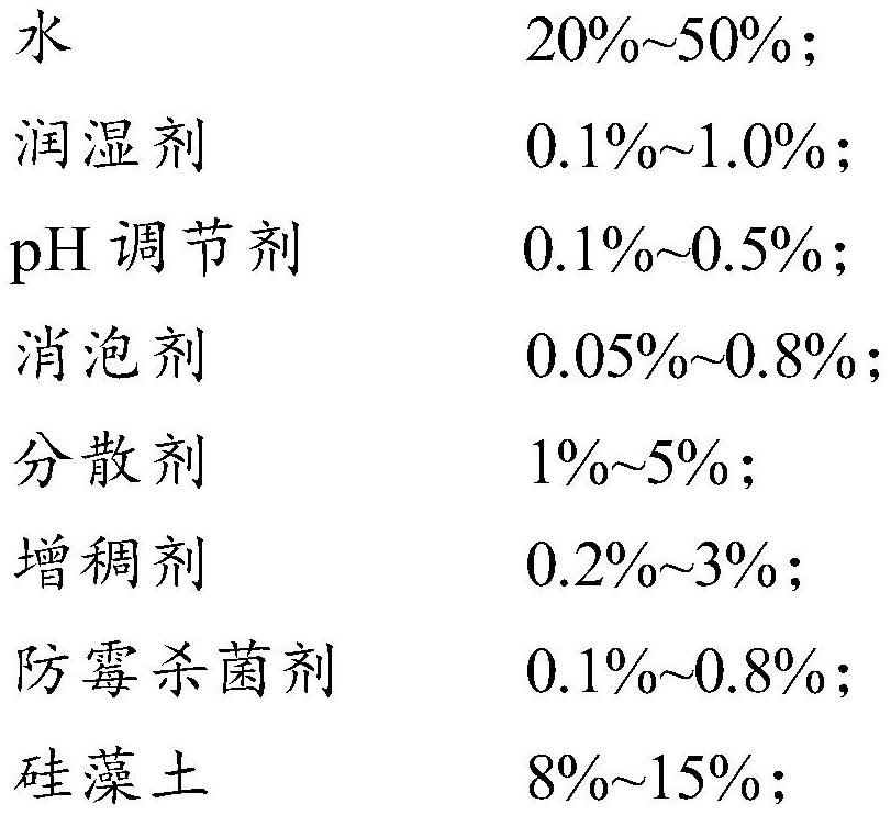 A kind of aqueous composite slurry and preparation method thereof