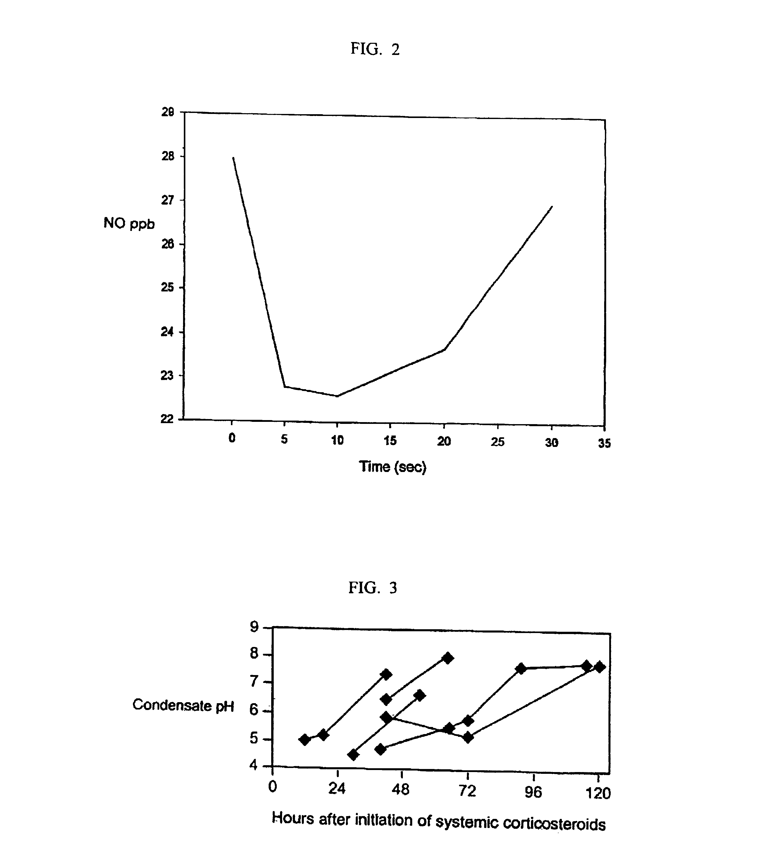 Airway alkalinization as a therapy for airway diseases