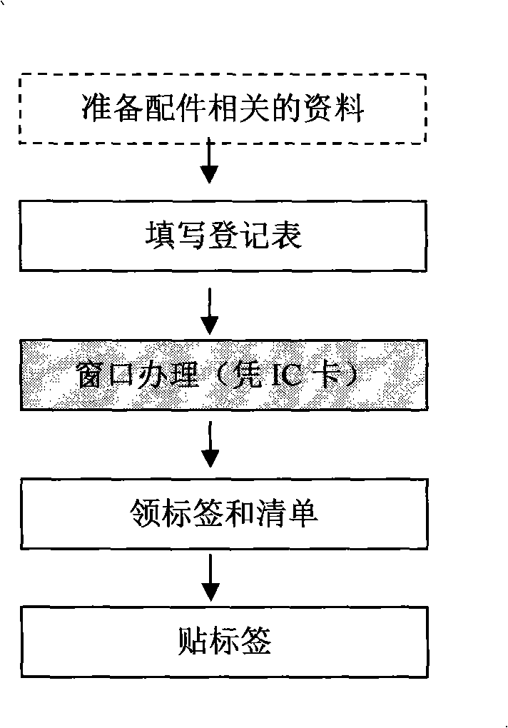Motor vehicle fittings quality tracing system and operation method