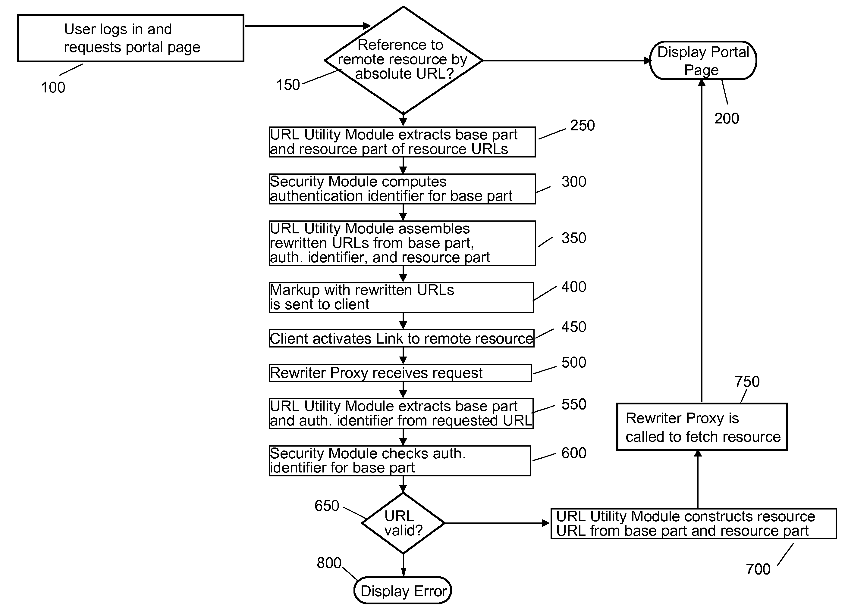 Controlling access of a client system to access protected remote resources supporting relative URLs