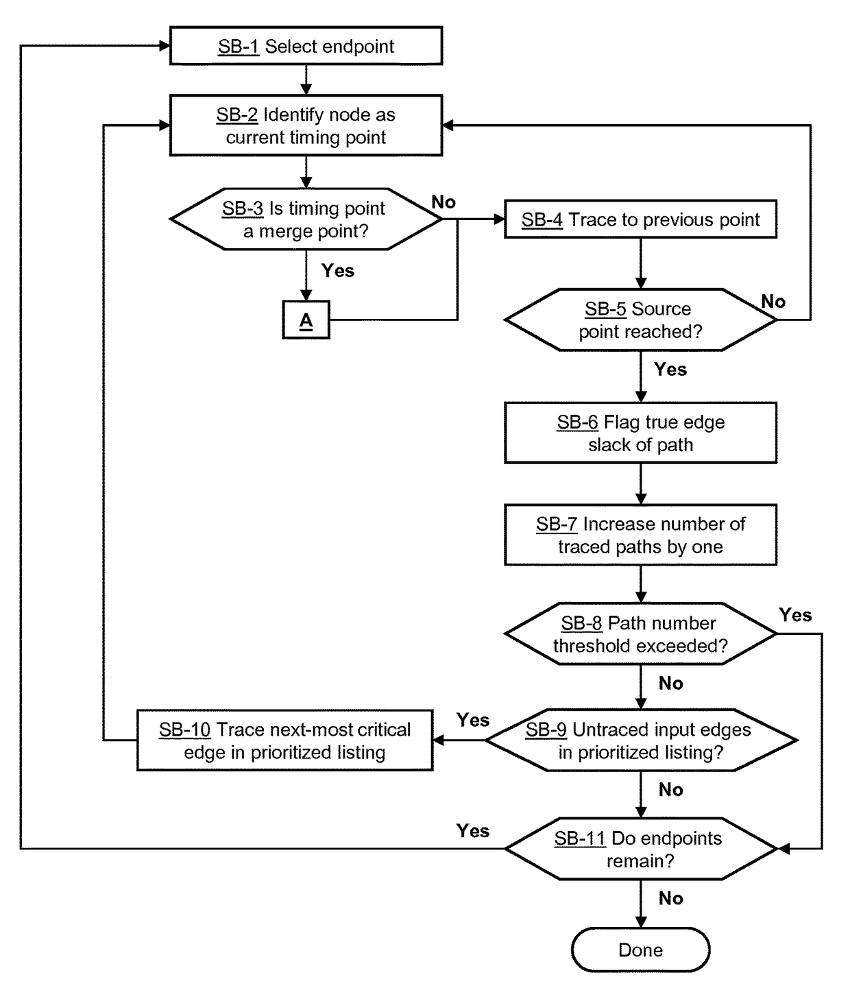 Prioritized path tracing in statistical timing analysis of integrated circuits