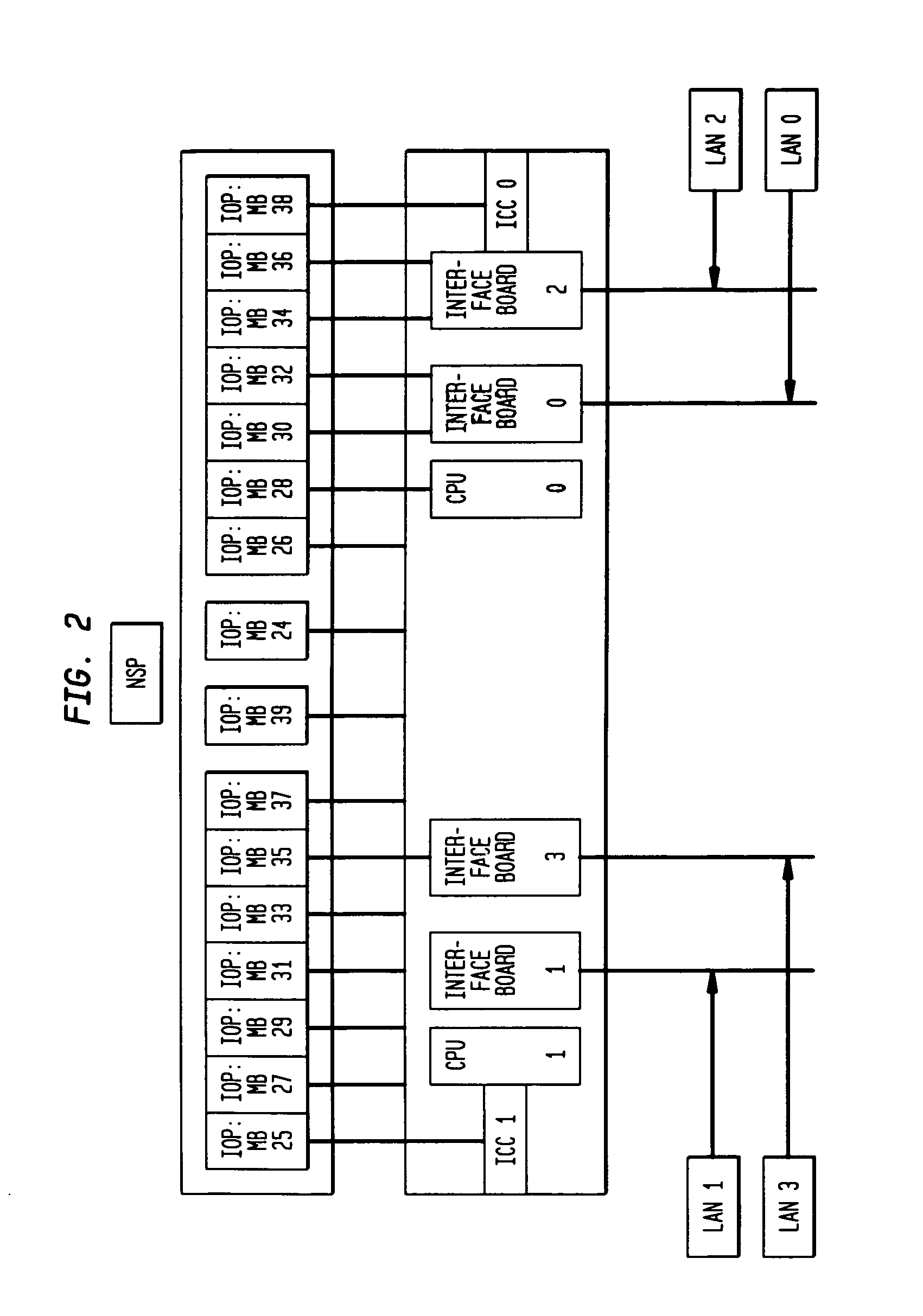 Method and apparatus for a messaging protocol within a distributed telecommunications architecture