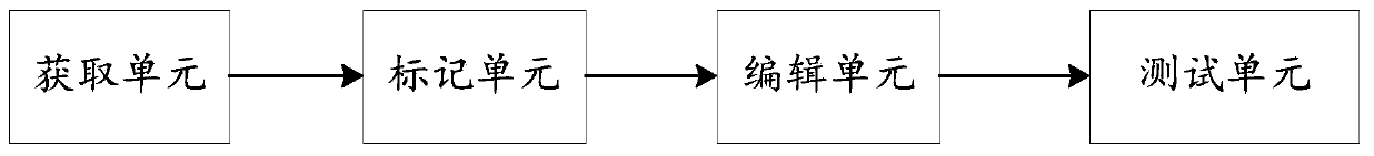 JSON-based web automatic test method, system and device