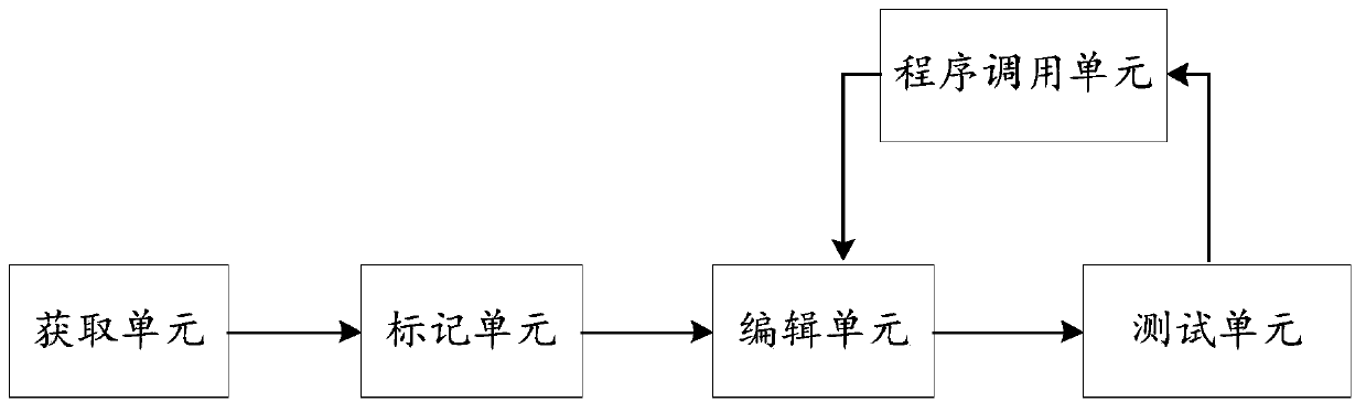 JSON-based web automatic test method, system and device