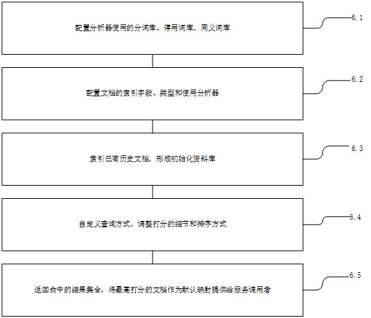 A full-text search matching engine based on icd9/10 word segmentation thesaurus