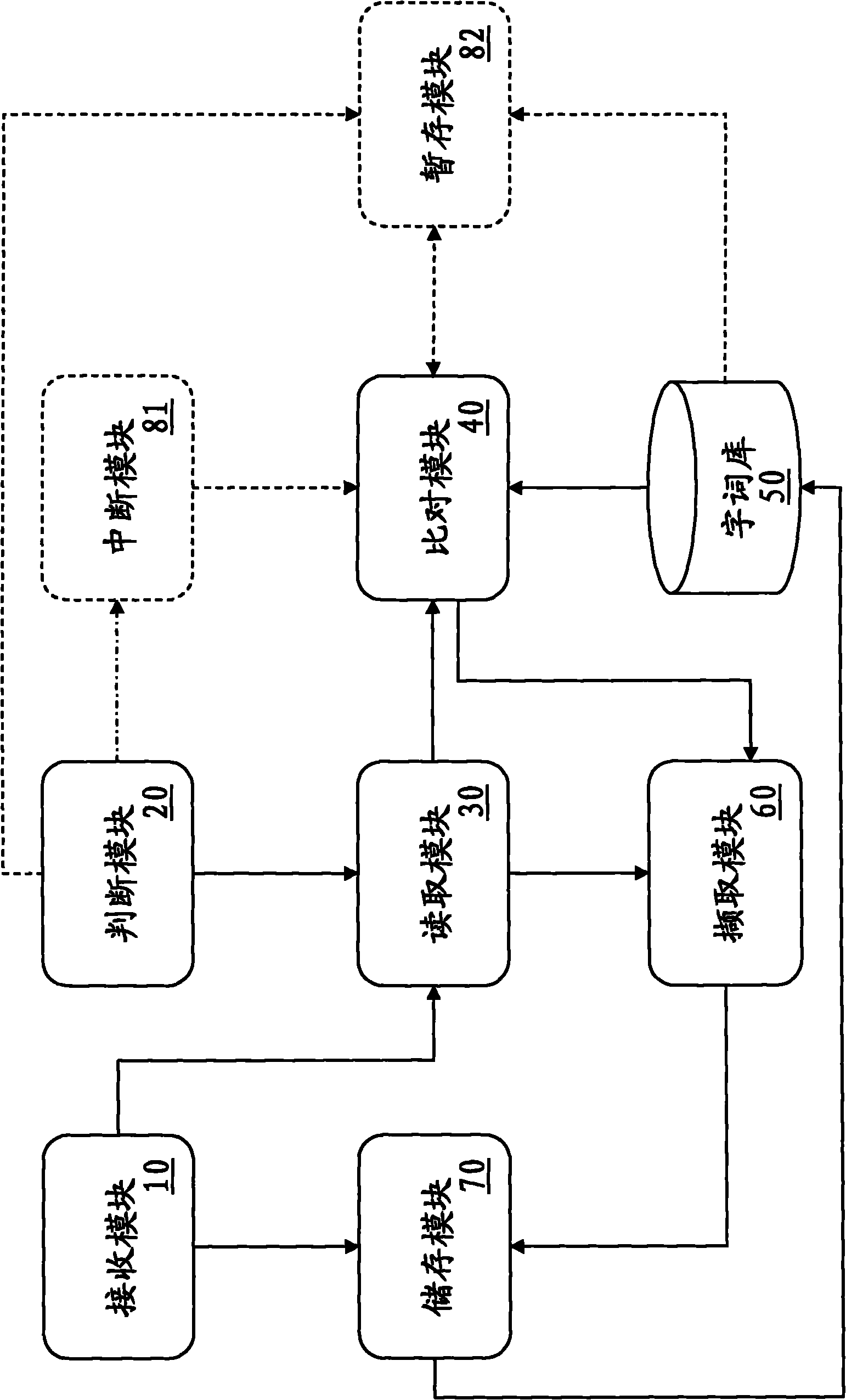 System and method for expanding word example sentences in word library by using system idle