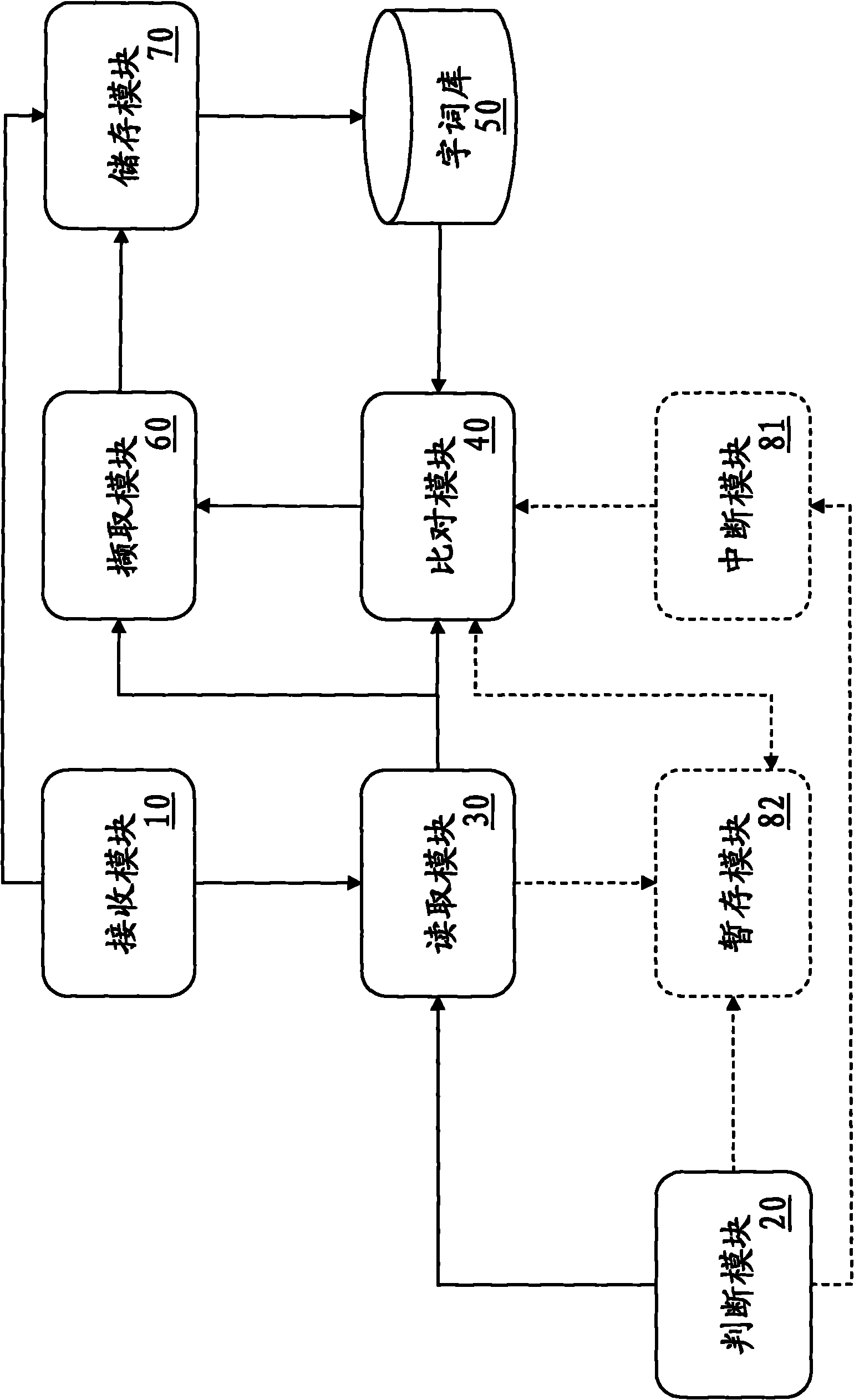 System and method for expanding word example sentences in word library by using system idle