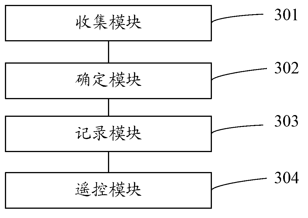 Method and device for realizing personalized remote control by utilizing mobile phone