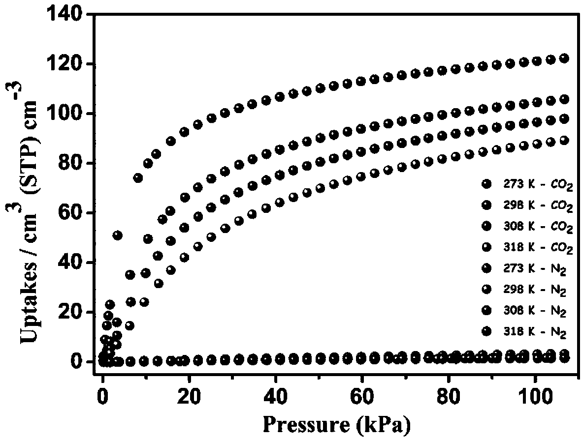 A metal-organic framework material for efficient carbon dioxide/nitrogen selective separation and adsorption and its preparation method