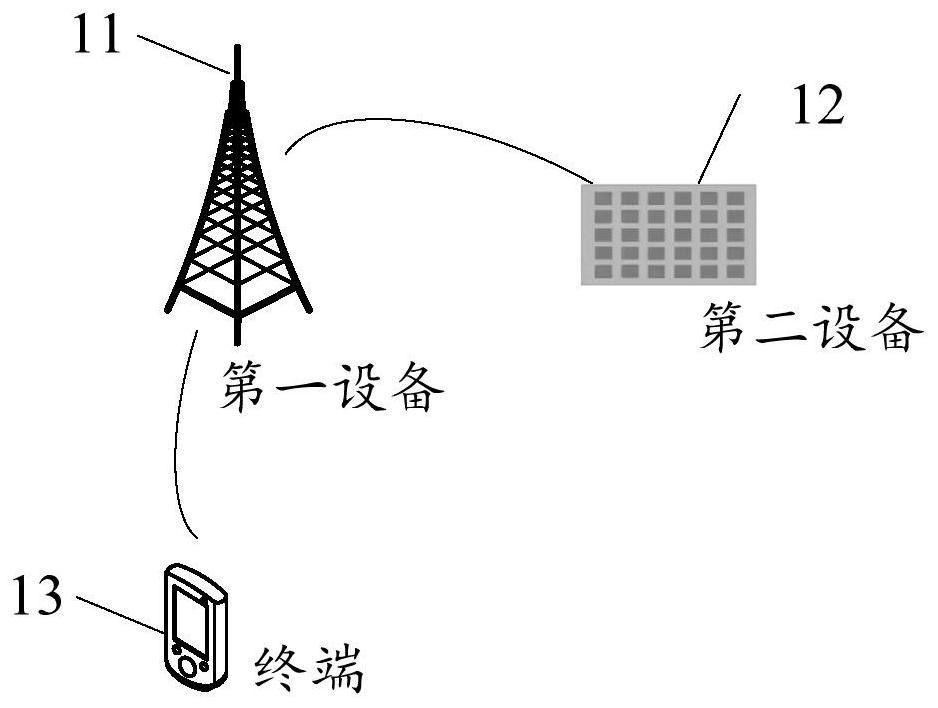 Signal sending method, target sensing method, device and storage medium