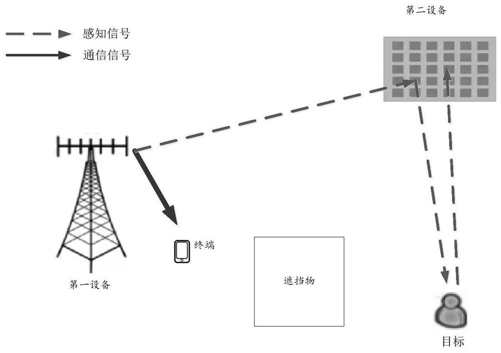 Signal sending method, target sensing method, device and storage medium