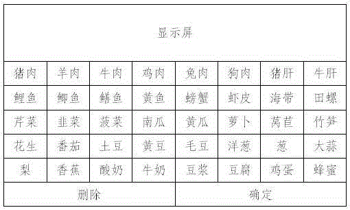 Portable food mutual restraint automatic reasoning device