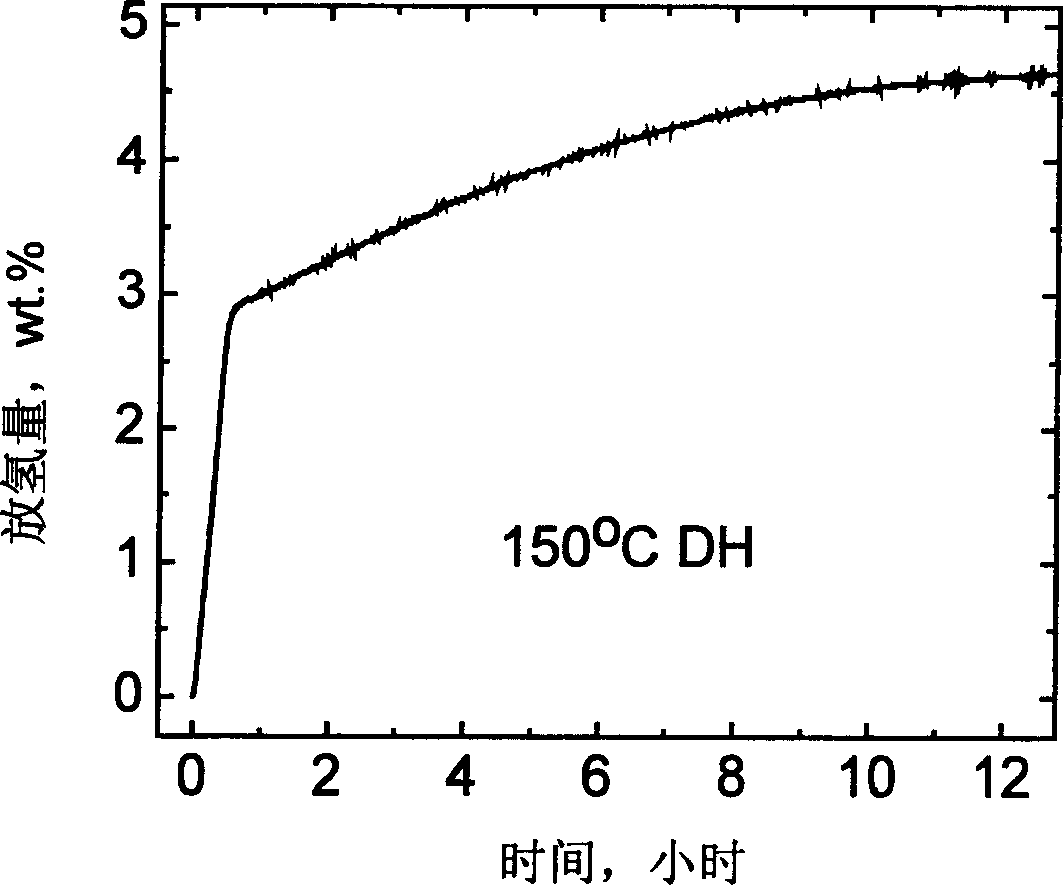 High-capacity hydrogen-storage material with NaAlH4 and preparation method thereof