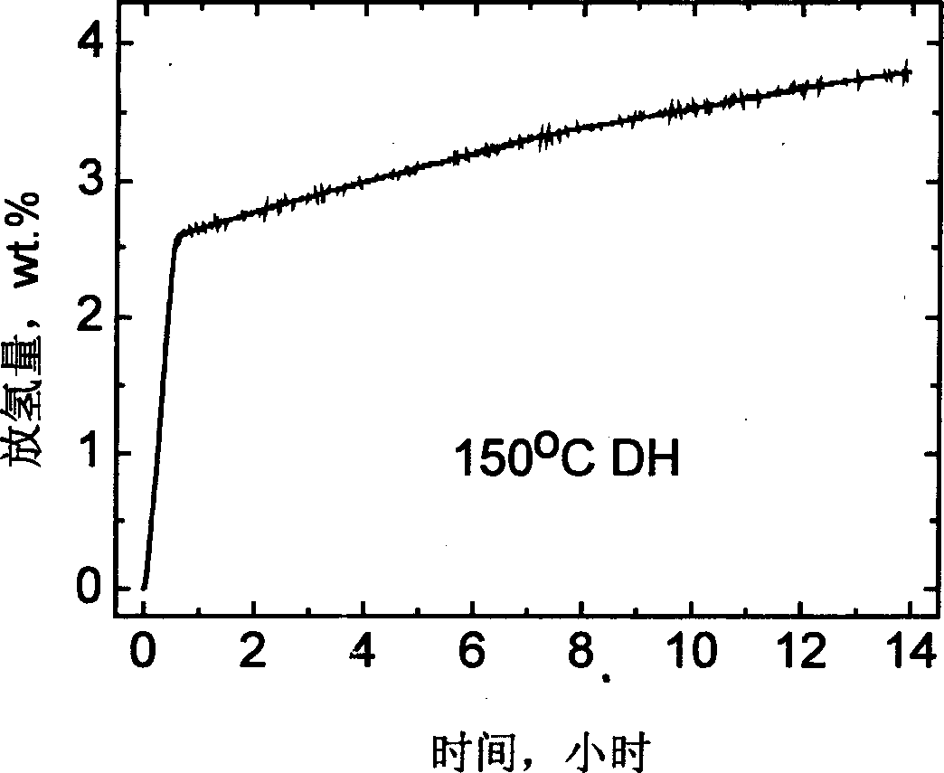 High-capacity hydrogen-storage material with NaAlH4 and preparation method thereof