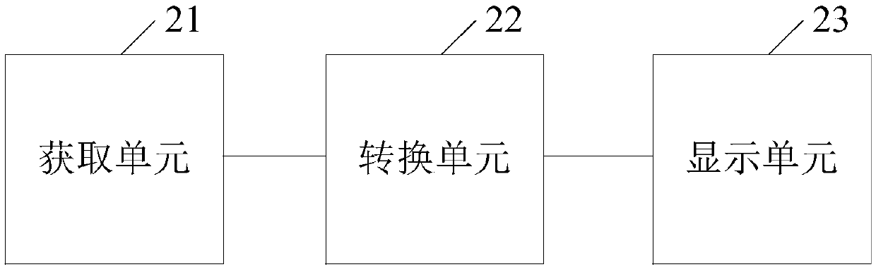 Association input method and apparatus, and electronic device
