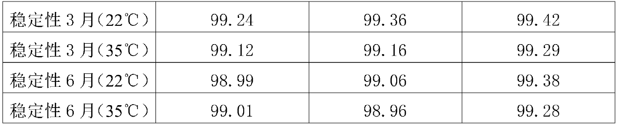 Premixed feed for relieving broiler intestine oxidative stress and preparing method thereof