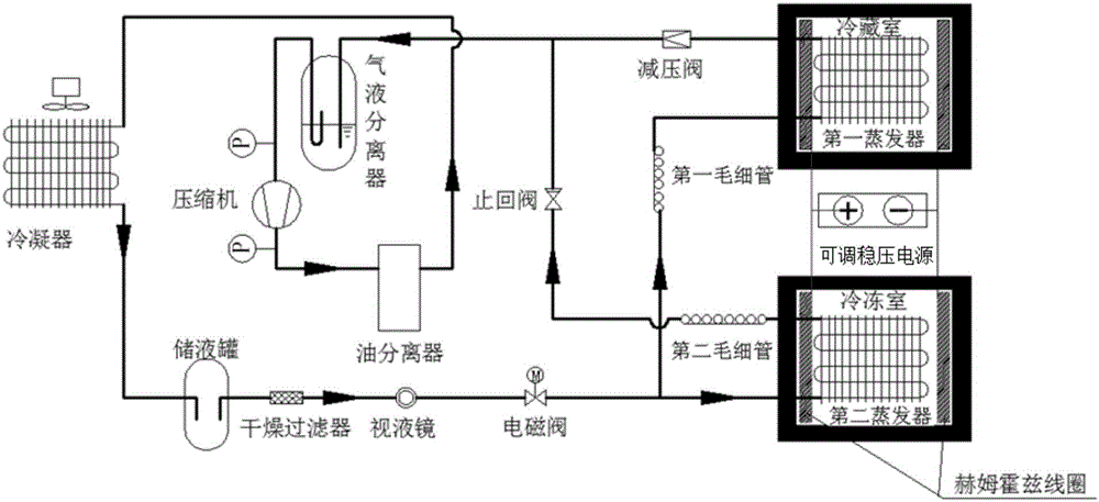 Refrigerator with electromagnetic field assisted fresh keeping property