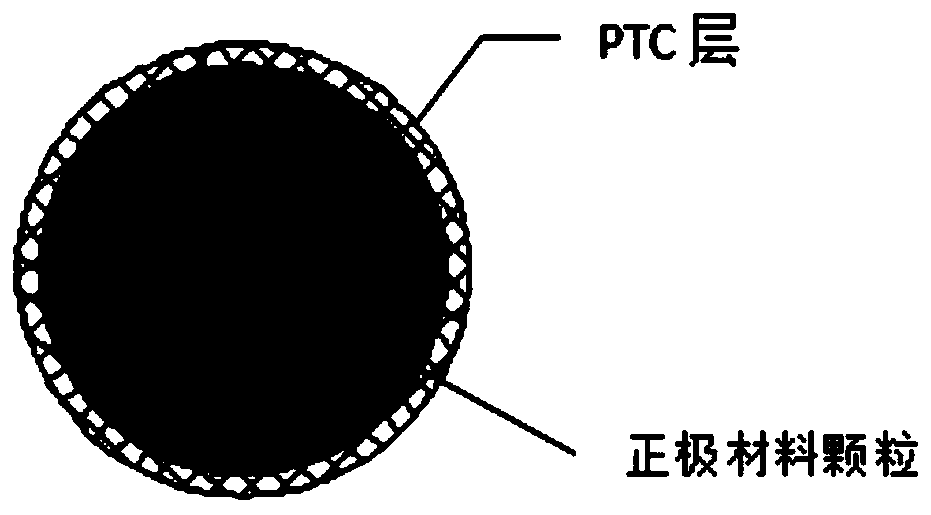 Lithium-ion battery cathode material, preparation method thereof, and lithium-ion battery