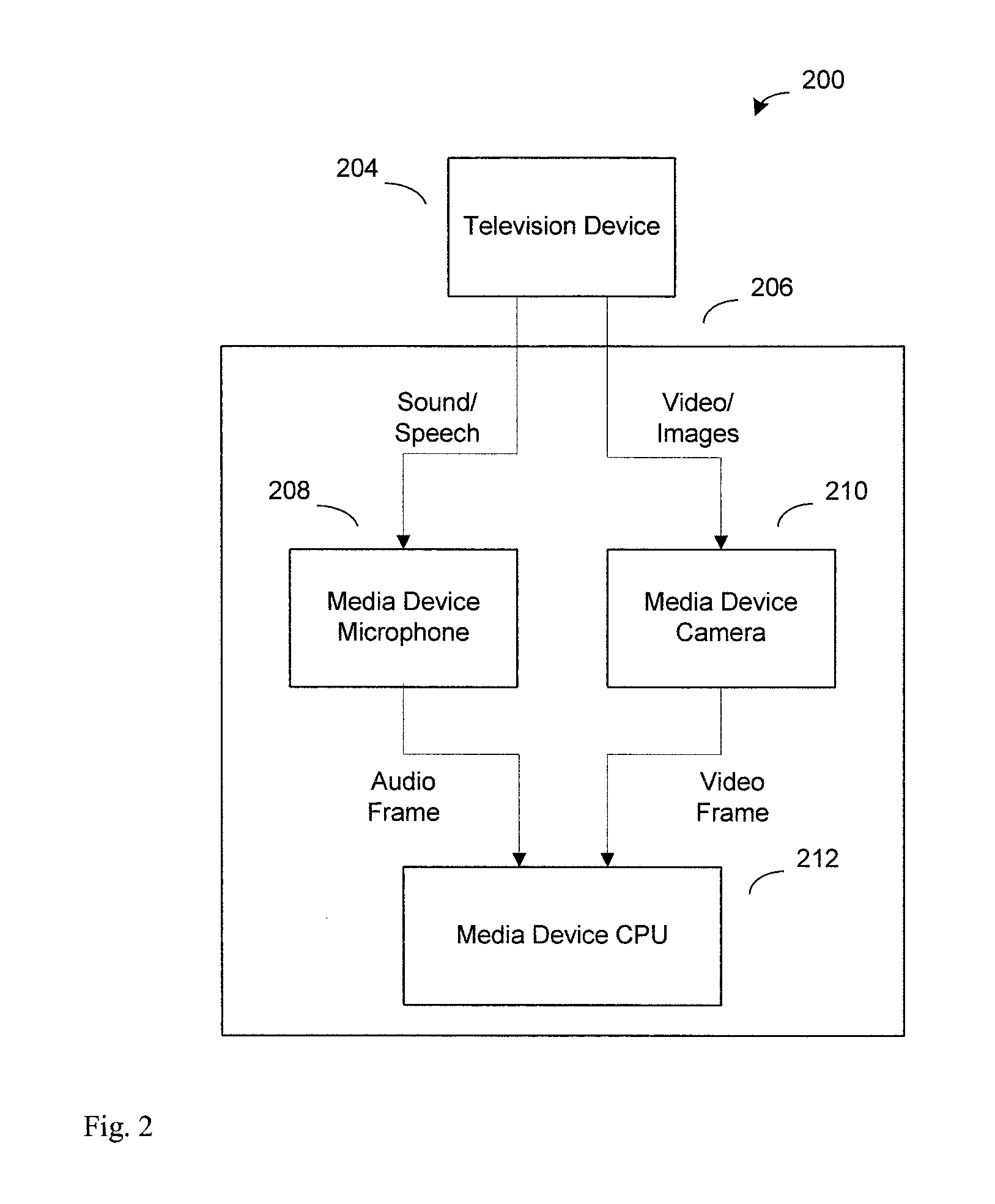 Method for Efficient Database Formation and Search on Media Devices Acting Synchronously with Television Programming
