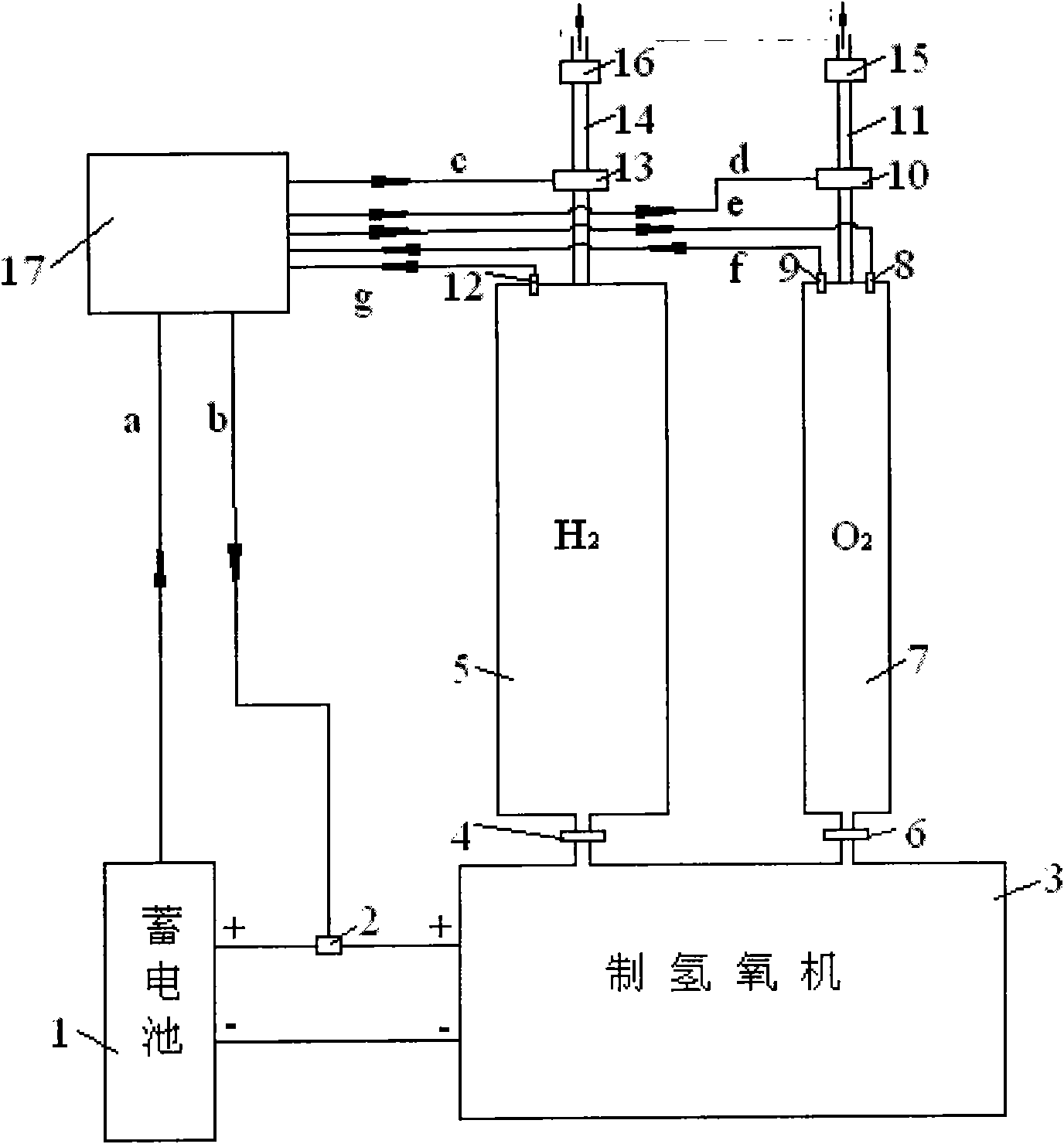 Device for preparing, storing and feeding vehicle-mounted hydrogen/oxygen and control method thereof