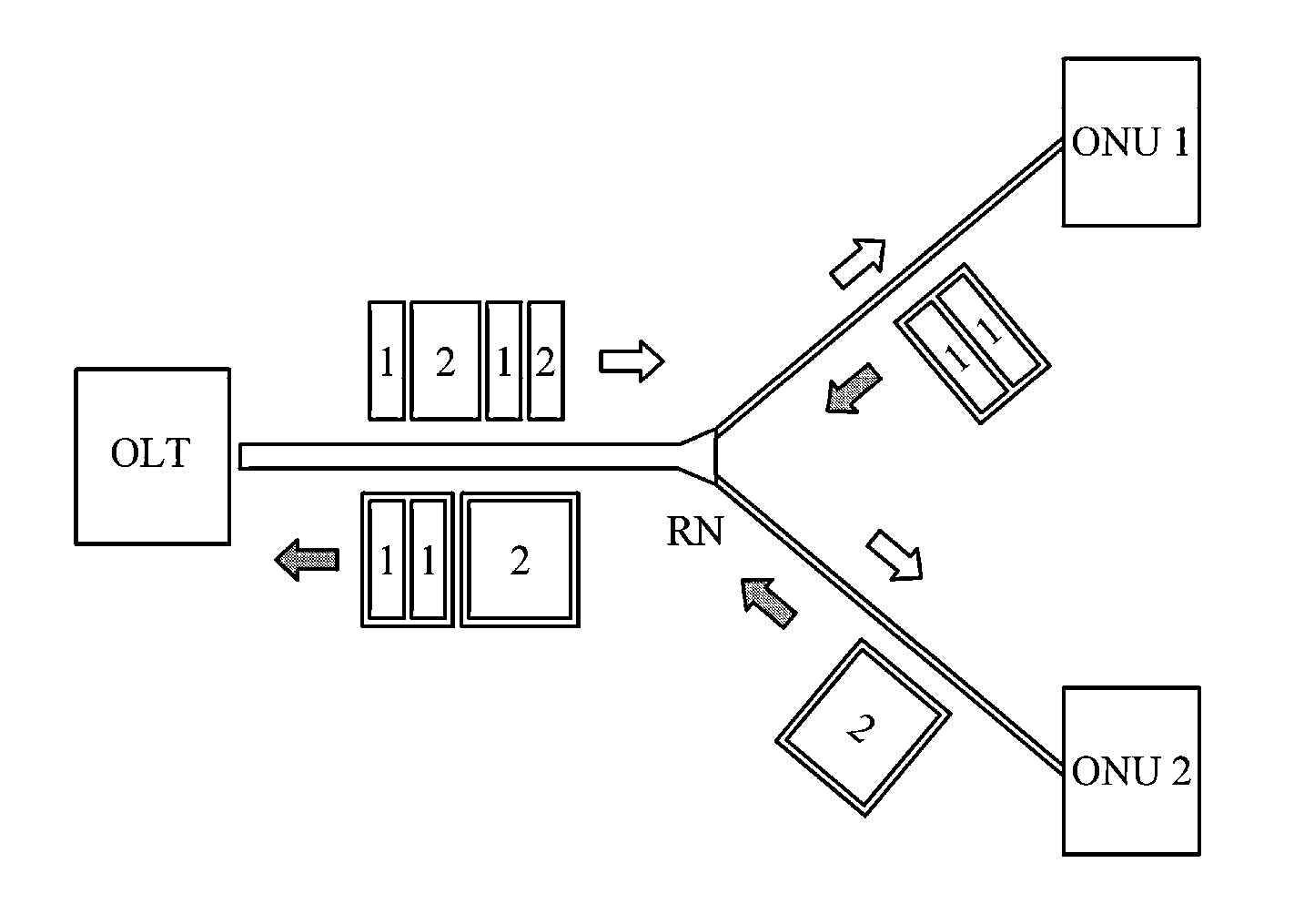 Passive optical network system using time division multiplexing