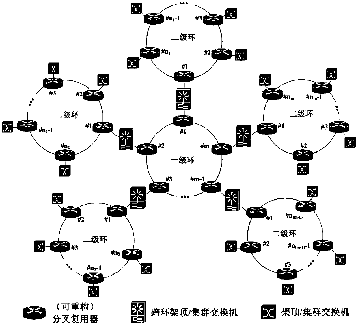 A Multi-level Wavelength Division Multiplexing Ring Optical Network