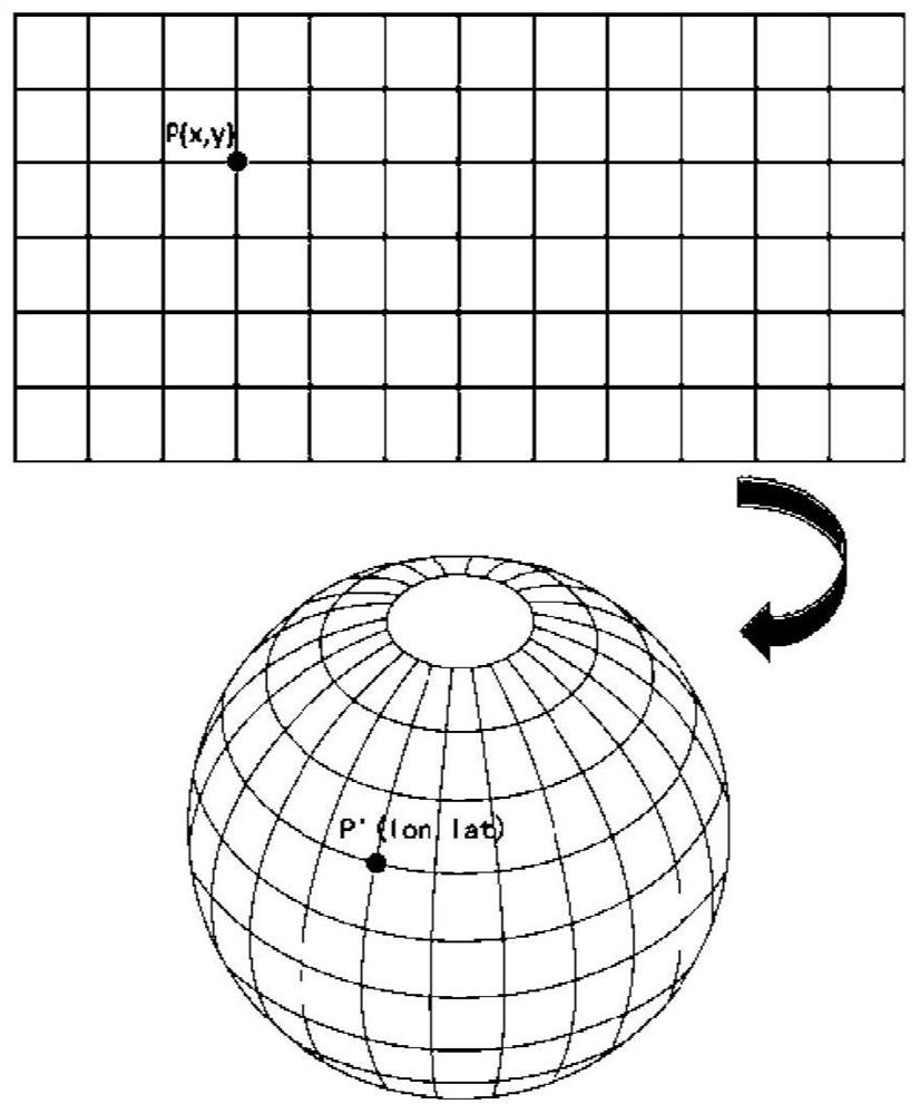 Panoramic vision SLAM mapping method