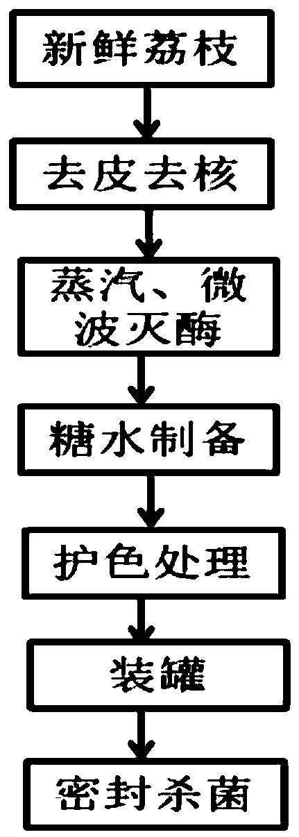 Litchi can rich in litchi pulp polyphenol QRR and preparation method thereof