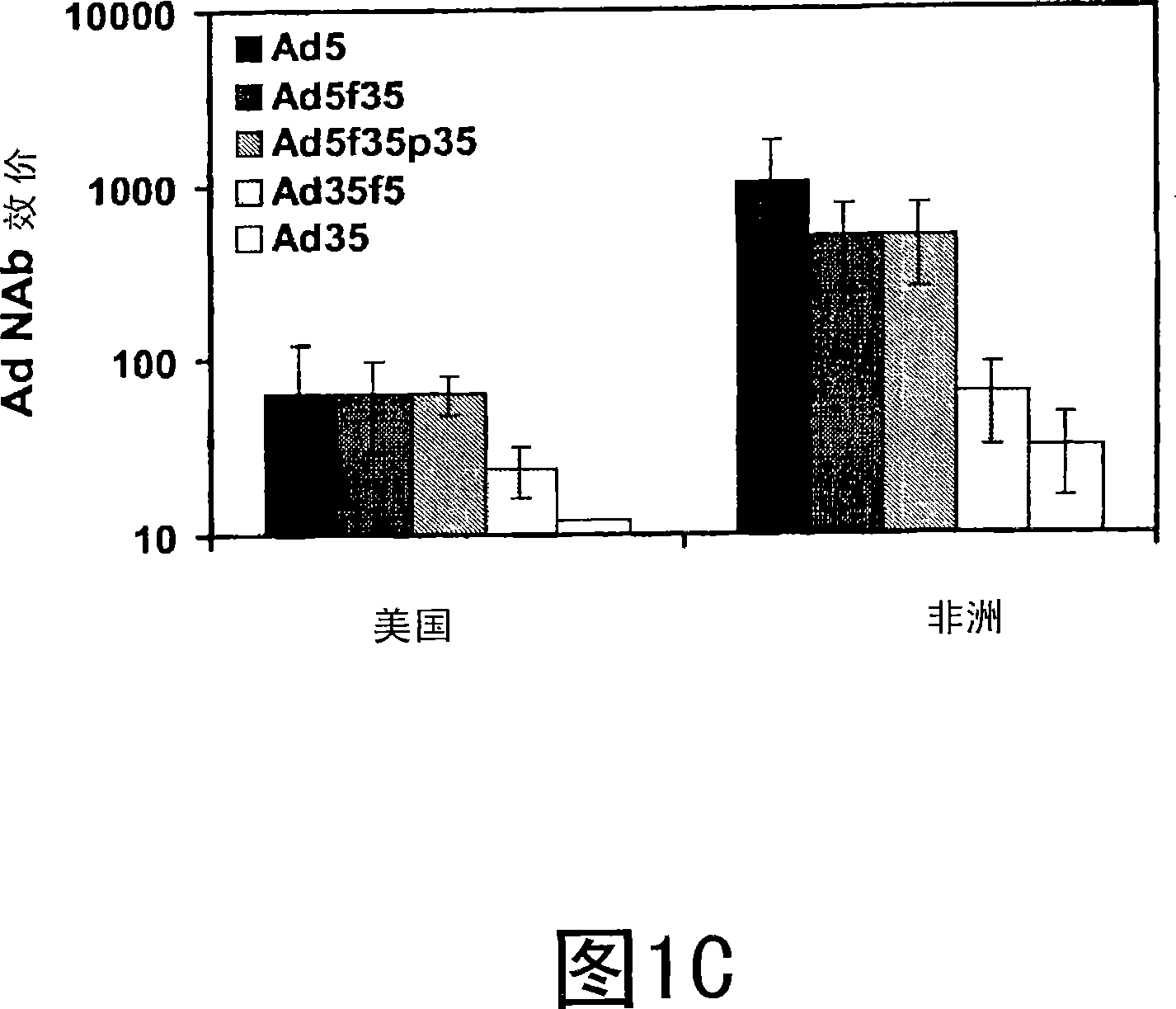 Improved adenoviral vectors and uses thereof