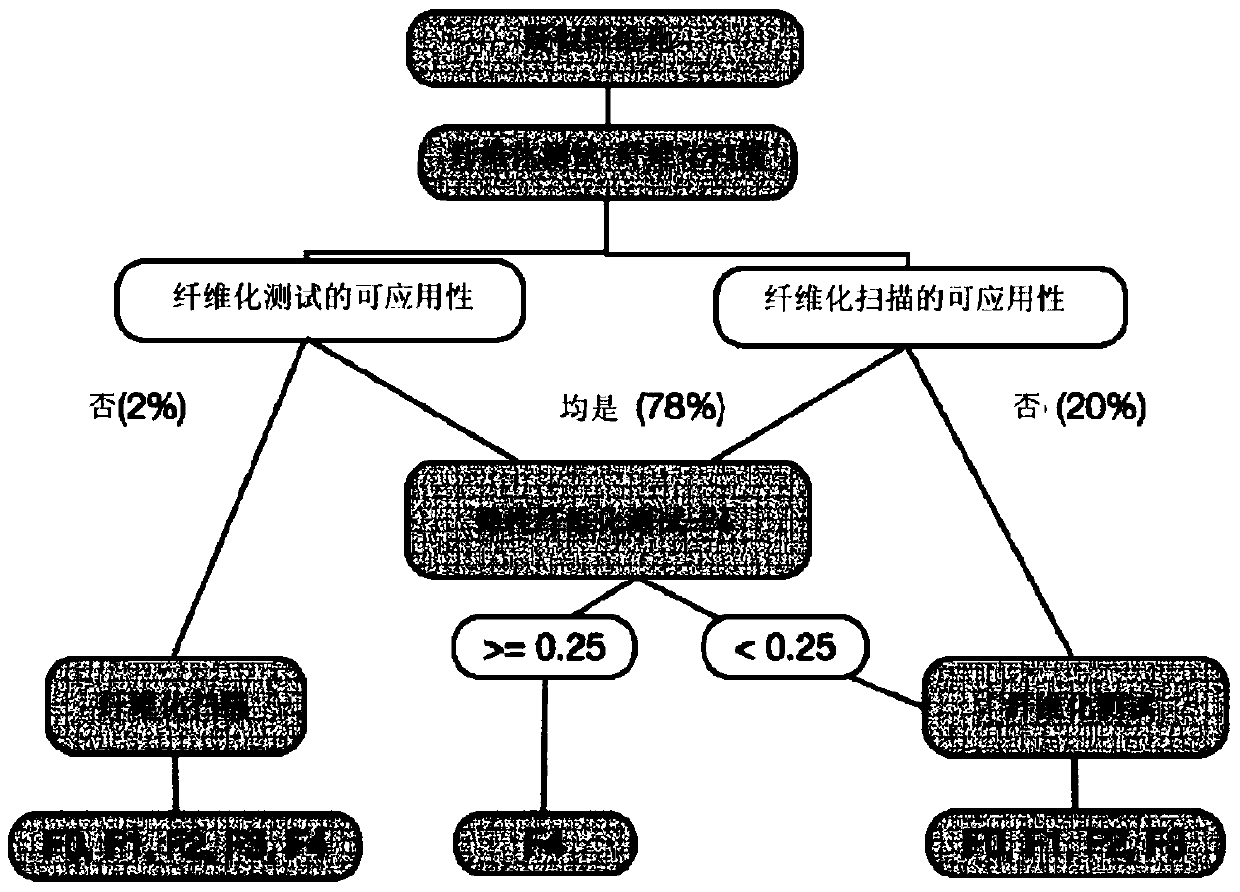 Device for diagnosing advanced liver fibrosis