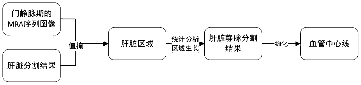 Liver segmentation method and system