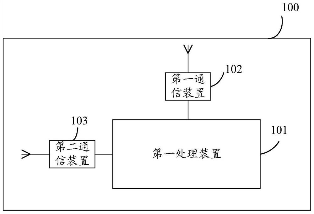 Road safety early warning method, device, roadside unit and storage medium