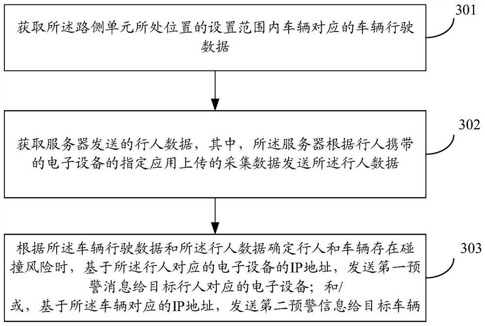 Road safety early warning method, device, roadside unit and storage medium