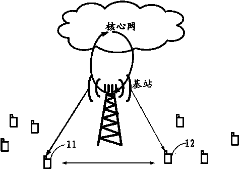 D2D device discovery method and device based on LTE cellular communication system