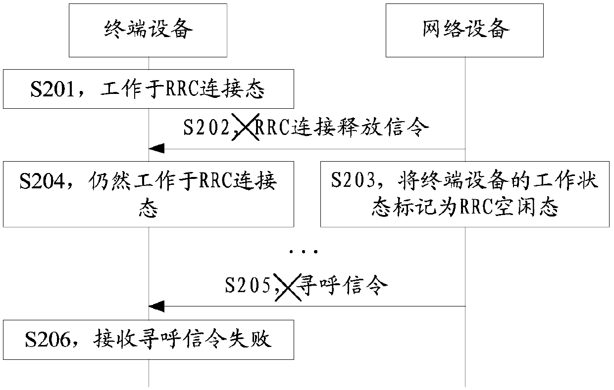 RRC connection configuration method and communication device