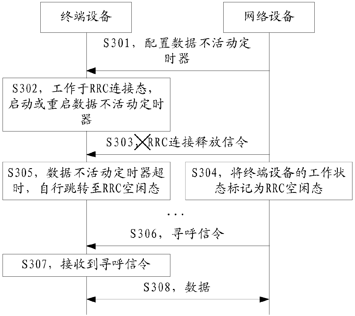 RRC connection configuration method and communication device