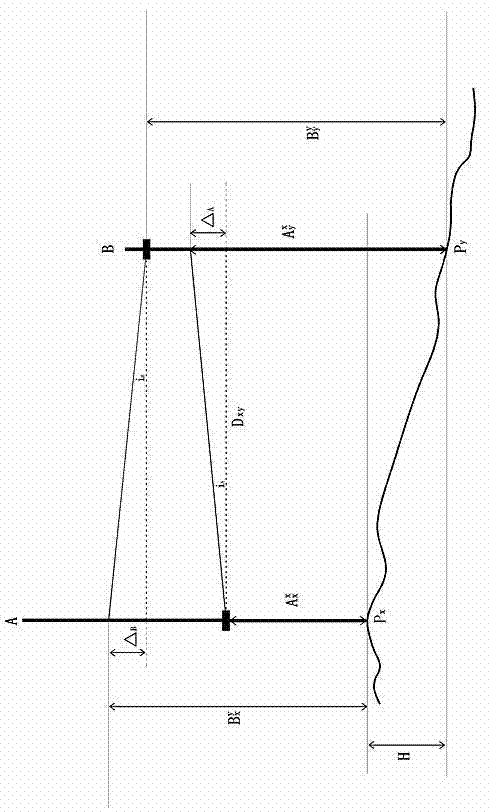 Leveling method for compound level