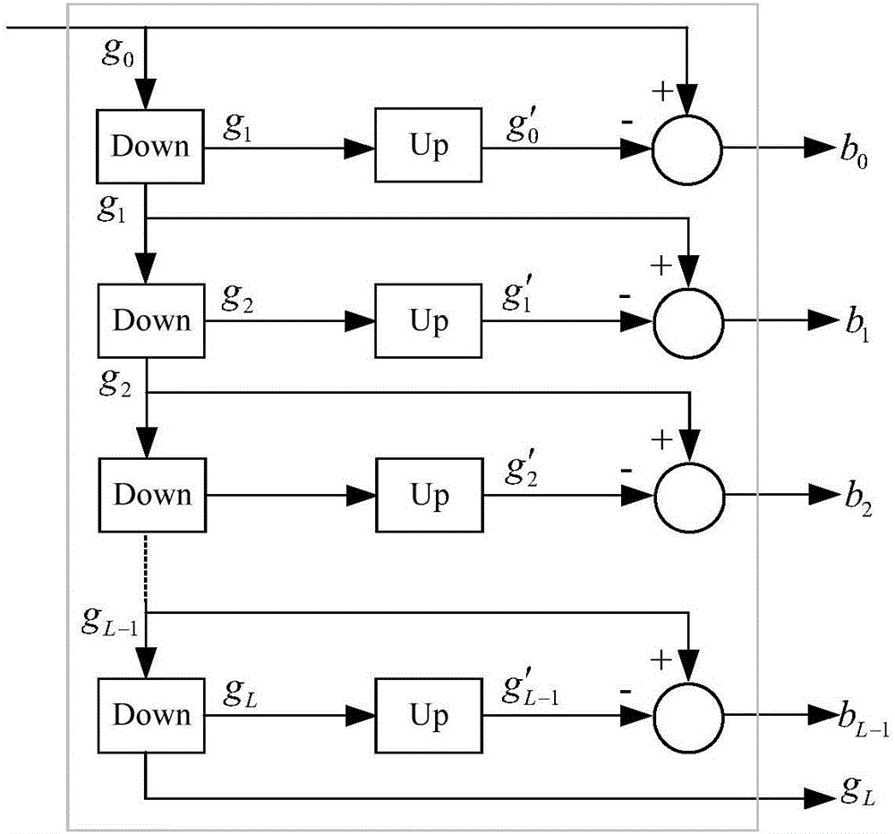 Multi-scale image contrast enhancement method for pipeline welding seam detection