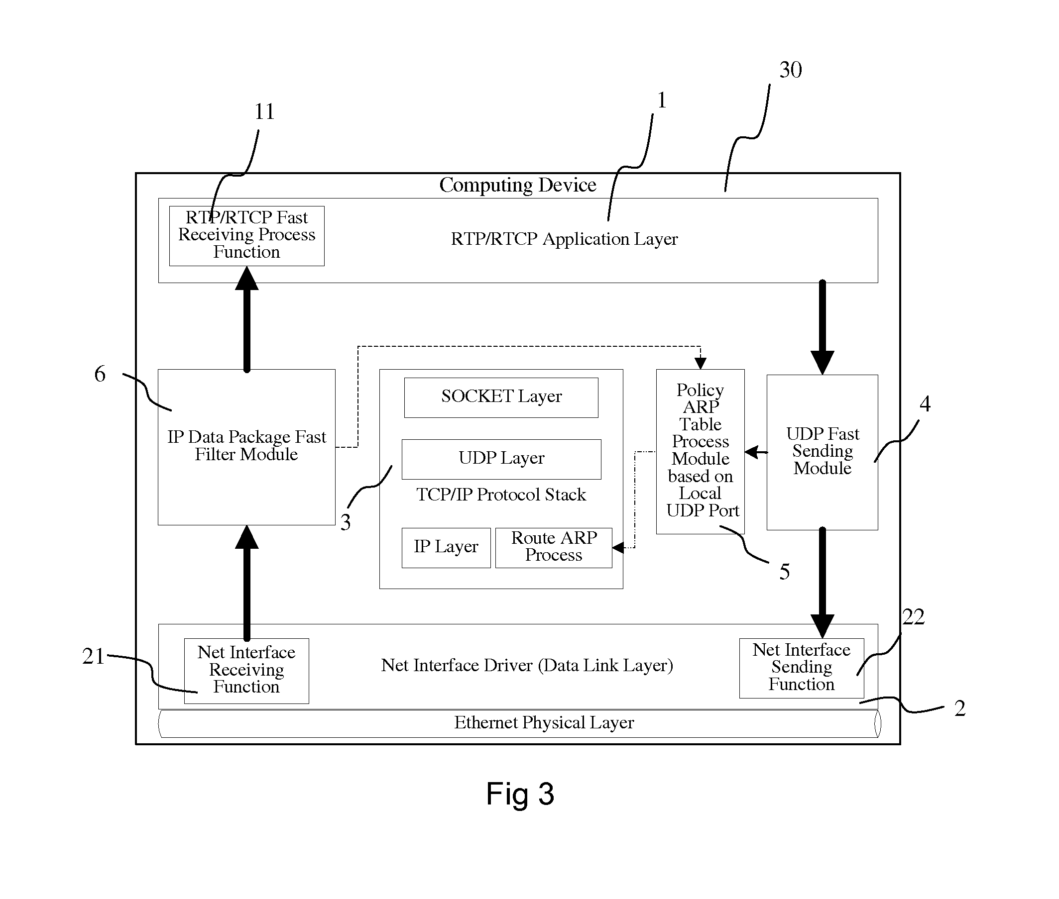 Method and system of promptly processing real-time media stream data packet