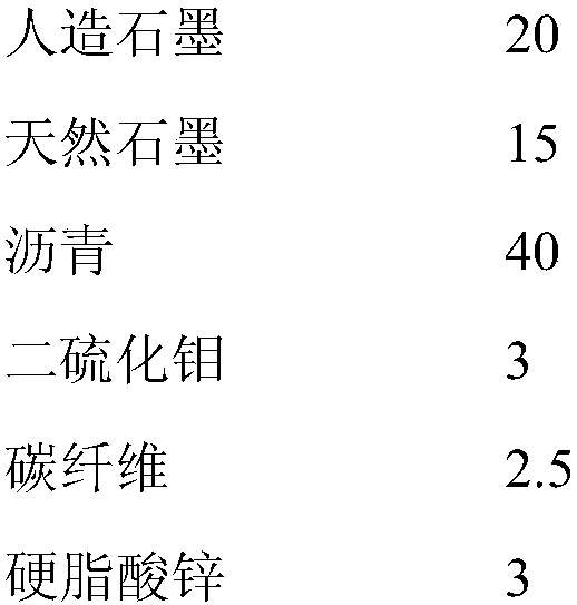 Preparation method for carbon sliding block material used for maglev train