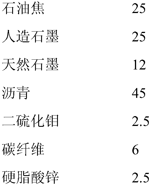 Preparation method for carbon sliding block material used for maglev train