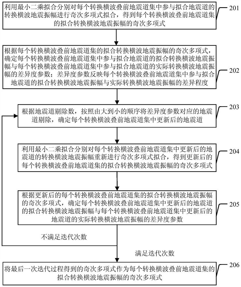 Method and device for enhancing transverse wave seismic data quality